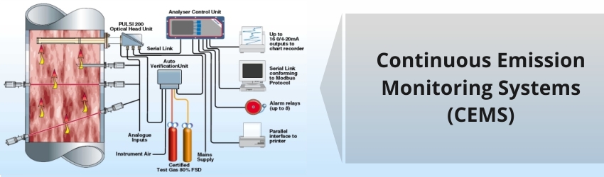 Continuous Emission Monitoring Systems (CEMS)